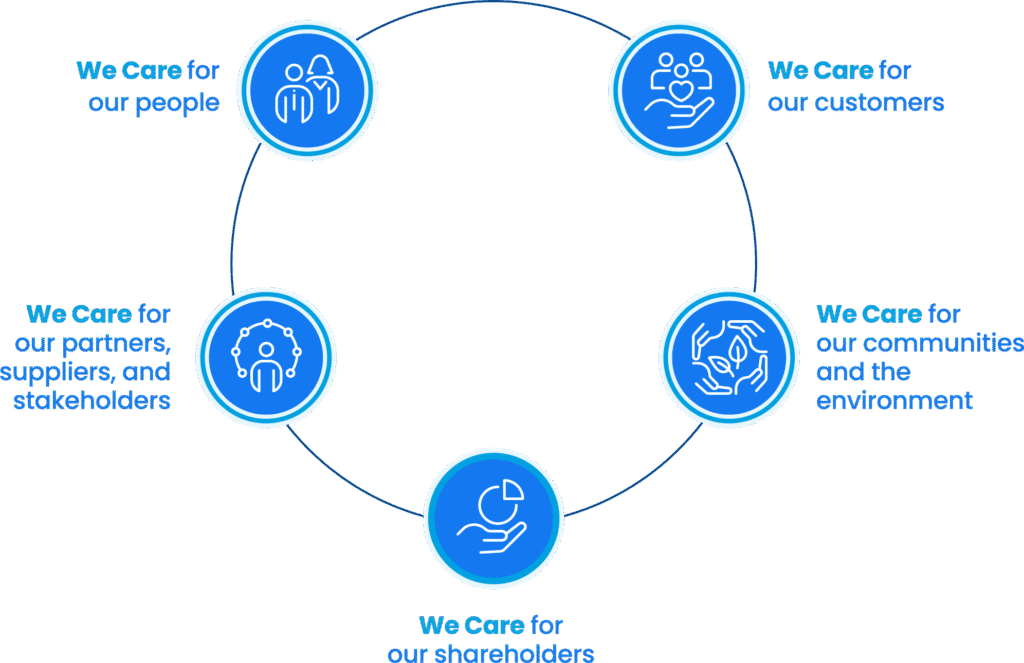 We Care